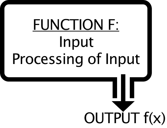 Why Voice Is Just A Bridge. Voice UI is meaningful, but is it… | by