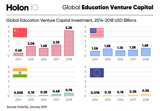 Ten Charts That Explain The Global Education Technology Market By