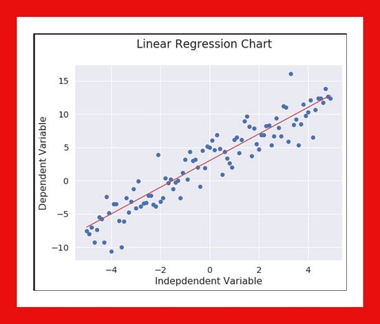 Understanding Non-Linear Regression | by Lawrence Alaso Krukrubo ...