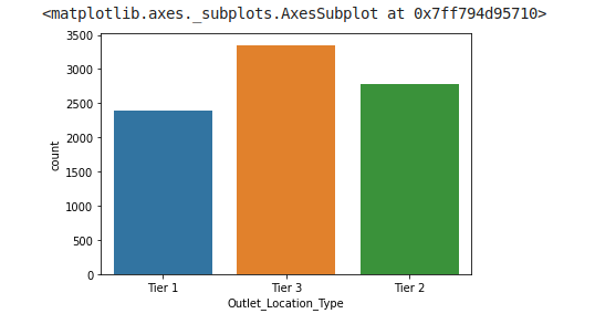 BigMart Sales Prediction Project. In this Step-by-Step Big Mart Sales ...