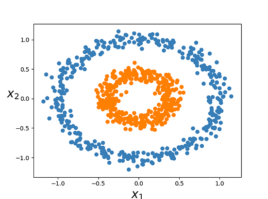 The Kernel Trick in Support Vector Classification | by Drew Wilimitis