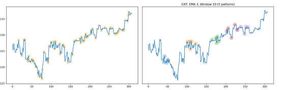 Algorithmically Detecting (and Trading) Technical Chart Patterns with ...