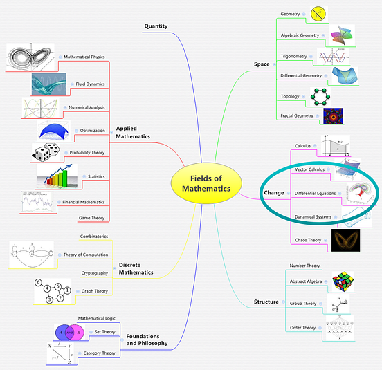 Differential Equations — History & Overview by Jesus Najera Towards