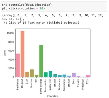 Machine Learning application — Census Income Prediction | by Nitika ...