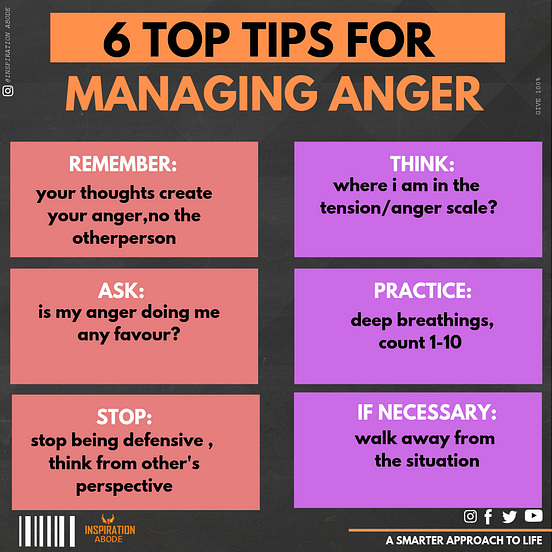 problem solving strategies for anger