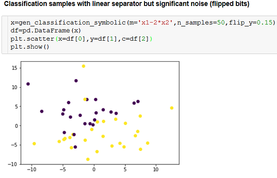 Random regression and classification problem generation with symbolic ...