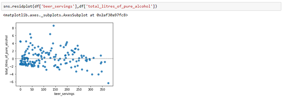Simple and Multiple Linear Regression in Python | by Minesh Barot | The ...