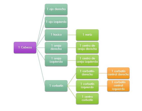 Dibujando con CSS y HTML — Nivel Beginner | by Carli CR7 | Medium