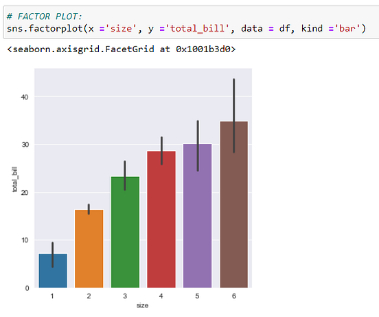 Categorical Plots and Its Types. Hello Everyone!! | by Ashita Saxena ...