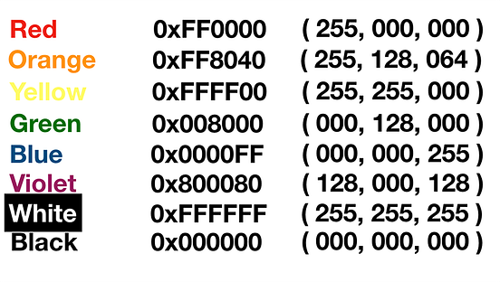 Digital Color Processing In Computational Imaging | by Vincent Tabora ...