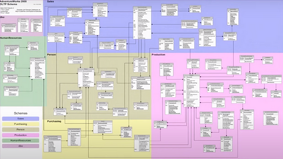 Power bi guide to data modeling by sumit sharma geek culture mar 2021 medium geek 