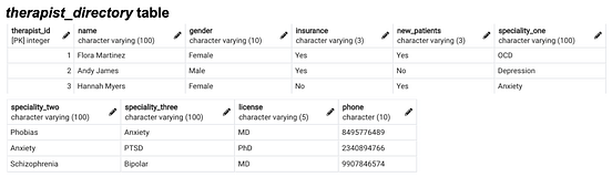 A Complete Guide to Database Normalization in SQL | by Emily Burns ...