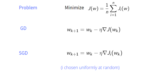 The Basics of Optimization Algorithms explained in simple words | by ...