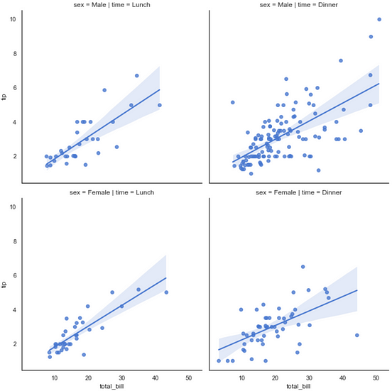 An Ultimate Cheat Sheet For Data Visualization Techniques In Seaborn 