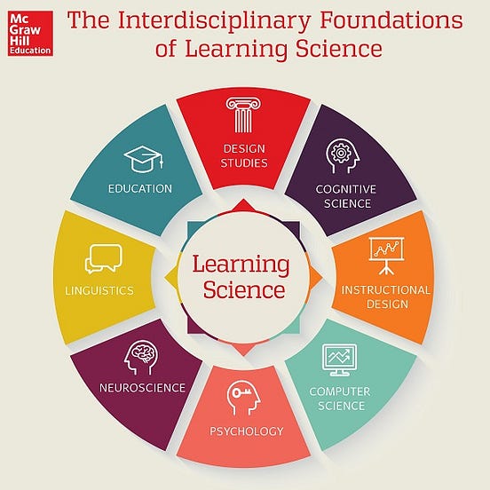 What is Learning Science?. By Applied Learning Sciences Team by McGraw Hill Inspired Ideas