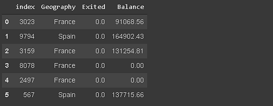 30 Examples to Master Pandas. A comprehensive practical guide for… | by ...