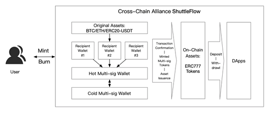 Conflux Exchange Spg Pack Com