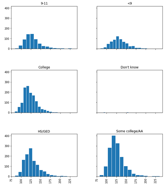 Mastering Histograms in Matplotlib – Regenerative