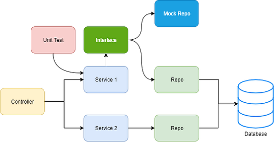 Unit Test In Golang Software Testing Is Very Important In By Hendro 