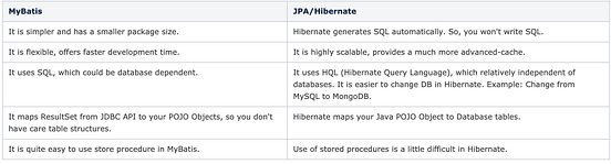 [Spring Boot] Spring Data JPA vs MyBatis | by Peter Lee | An Idea (by ...