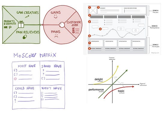 Lean UX — A Summary from the Ground Floor | by Tom Connor | 10x ...