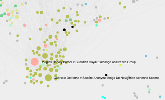 Mapping 50,000 citations between European Court of Justice