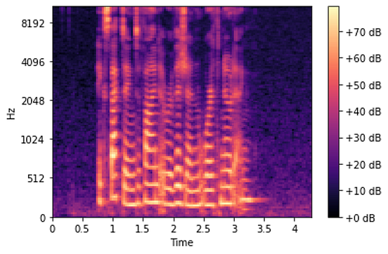 Audio Deep Learning Made Simple (Part 2): Why Mel Spectrograms perform ...