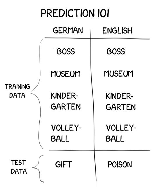 On the difference between inference and prediction by Tomasz