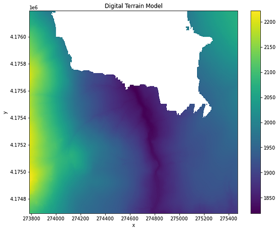Working with Geospatial Data in Python — PART 1 | by Ben Bogart | Aug ...