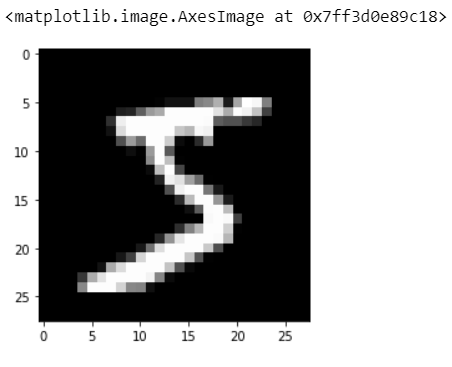 Build Your First Image Classification Model with The MNIST Dataset ...