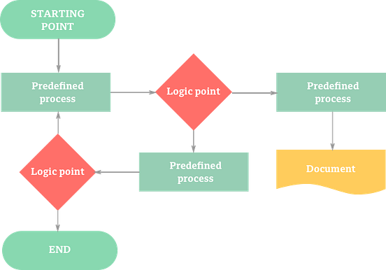 Lifecycle: a simple service design mapping technique | by Karen Yunqiu ...