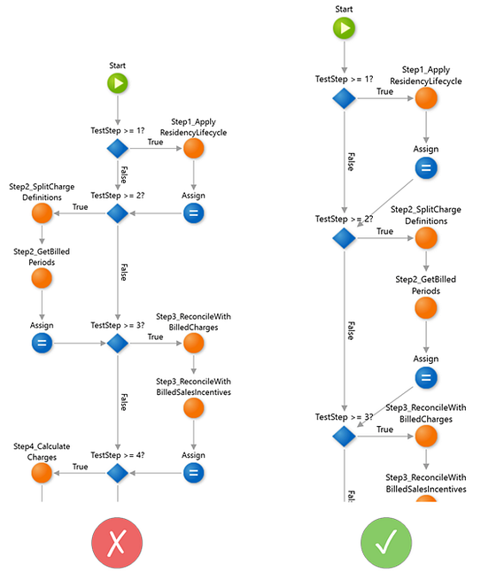 A code style guide for OutSystems | Outsystems Code Guide | PhoenixDX
