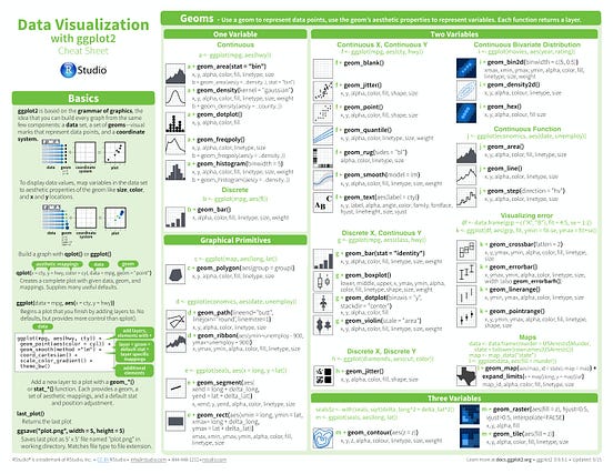 Essential Cheat Sheets for Machine Learning and Deep Learning Engineers ...