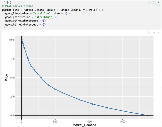 Economics for Tech People β Demand (Part 1) | by Tyler Harris | Towards ...
