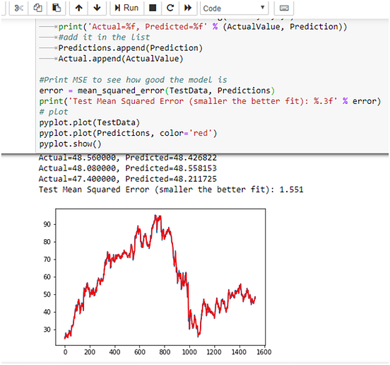 Forecasting Exchange Rates Using ARIMA In Python By Farhad Malik Towards Data Science