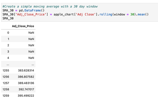 SMA(Simple Moving Average) in Python | by Joseph Hart | Analytics ...