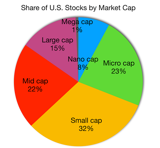 What is Market Cap? Everything You Need to Know Investor’s Handbook