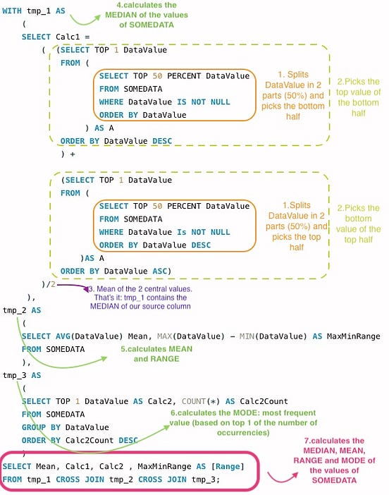Decrypting complex SQL. An effective approach to analyse and… | by Maw ...