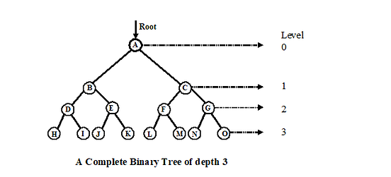 TREES- Binary Trees, Binary Search Trees, AVL Trees | by Pravallika ...