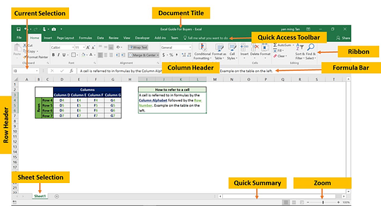 Microsoft Excel Essentials — User-Interface and Cell Referencing | by ...