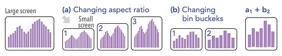 How can we tell when a responsive visualization retains the message of ...