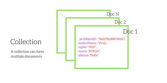Quickstart Mongoose Guide that will get you up to speed in no time | by