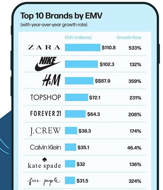 Just do Social Media: Nike’s social media presence impact on brand ...