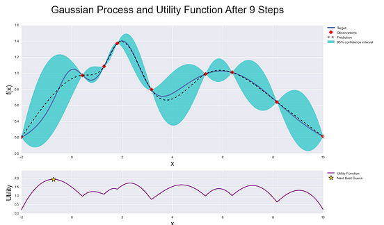 Hyperparameter Tuning Explained — Tuning Phases, Tuning Methods ...