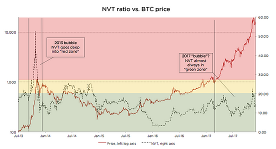 nvt crypto