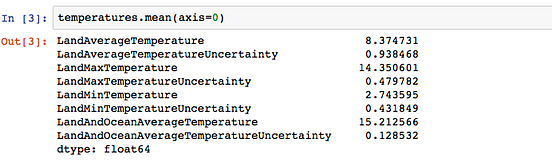 Basic statistics in pandas DataFrame | by Kasia Rachuta | Medium