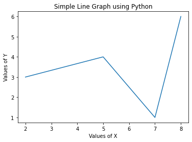 How to plot a graph using Python. Visualize your data using Python ...