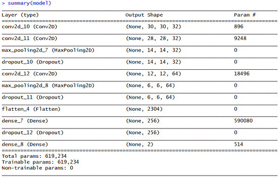 Implementasi Deep Learning Menggunakan Convolutional Neural Network ...