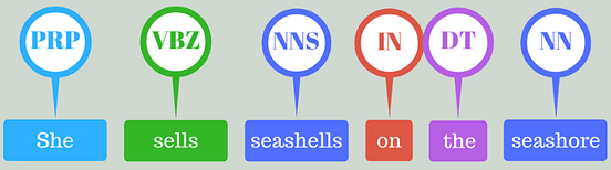 Text Mining in Python: Steps and Examples | Dhilip Subramanian Blog