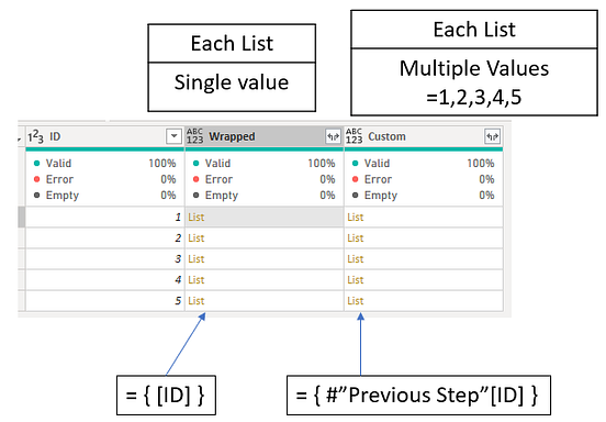 Power BI Functions List Contains List ContainsAny List ContainsAll 